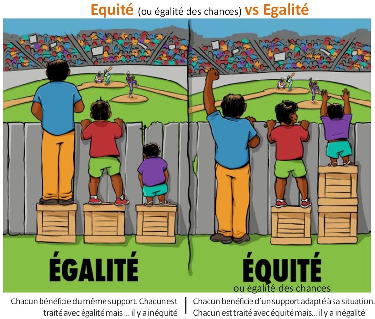 Shéma de sensibilisation à la Diversité, à l'Équité et à l'Inclusion